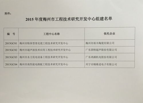 關于同意梅州市裕豐陶瓷公司等4家企業組建2015年度梅州市工程技術研究開發中心的通知